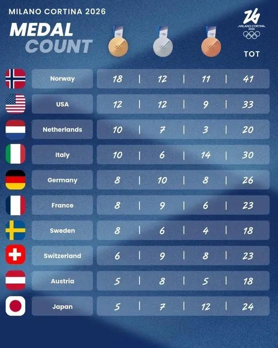 Источник: Olympics.com