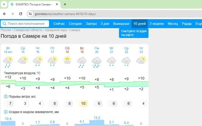 Источник: www.gismeteo.ru