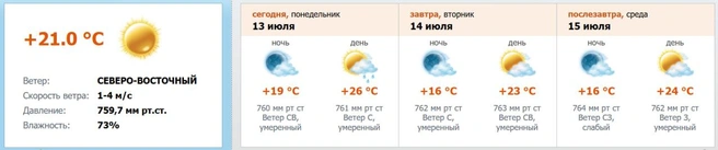 Скриншот с meteo.nw.ru