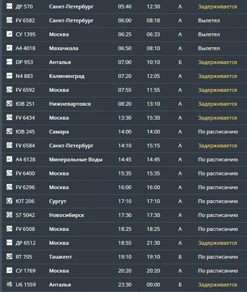Перечень рейсов на вылет на-онлайн табло Большого Савино | Источник: aviaperm.ru