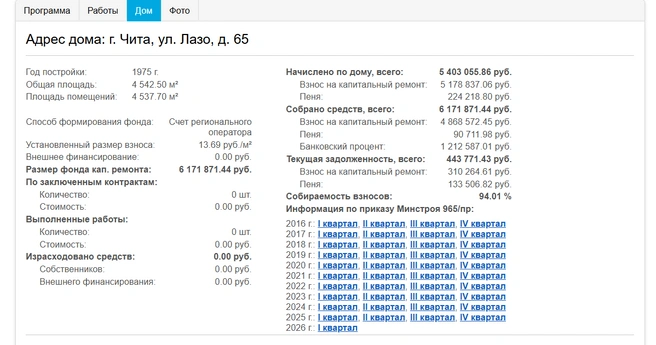 Сейчас начисления взносов по дому выросли  | Источник: fondkr75.ru 