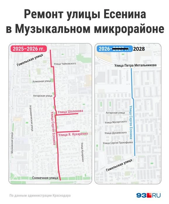 Источник: Городские медиа
