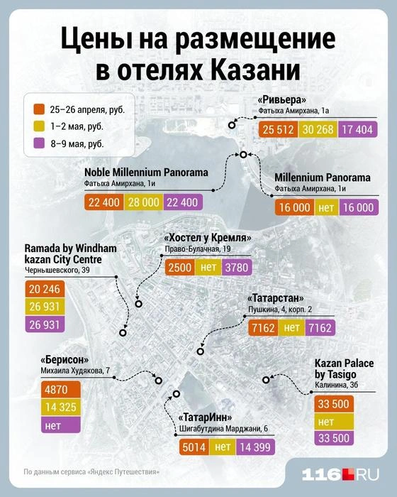 Источник: Дмитрий Гладышев / Городские порталы