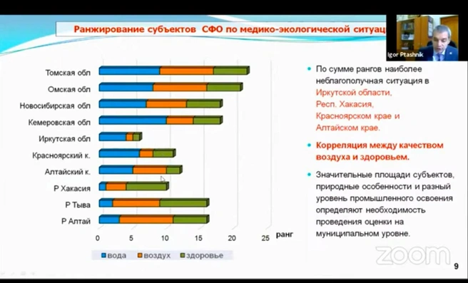 Как связаны между собой состояние воды, воздуха и здоровья. Чем меньше полоска — тем хуже | Источник: СО РАН