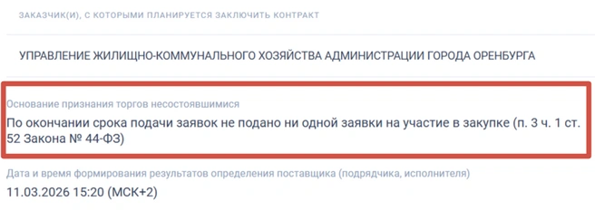 Снова провал | Источник: «Госзакупки»