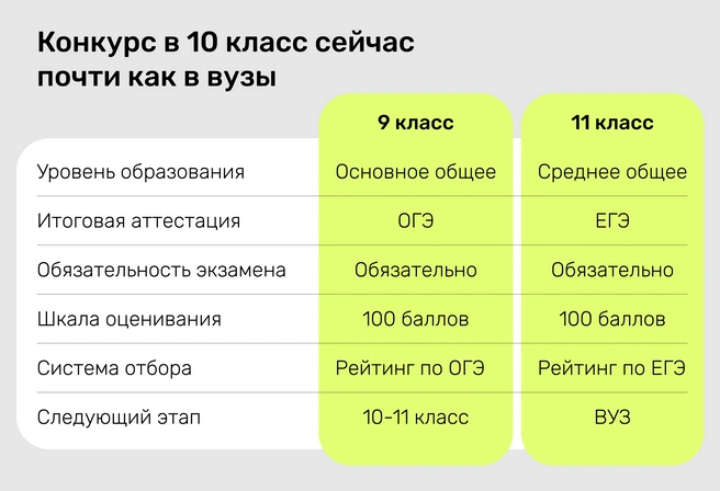 Итак, времена «ОГЭ — простой экзамен, ни на что не влияет» безвозвратно ушли. Теперь ОГЭ влияет. Более того, только он и влияет | Источник: Ирина Калмыкова