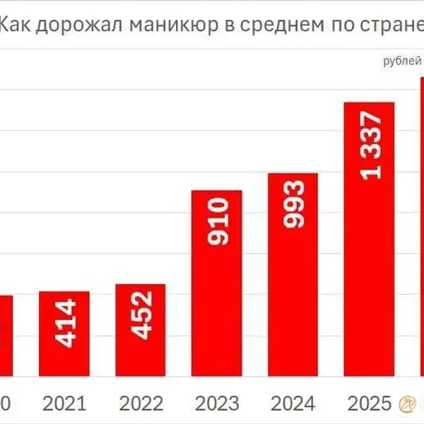 Источник: https://max.ru/bro_dengi / AZ0QDTc9ZIA