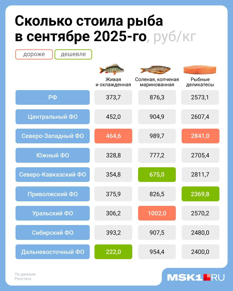 Источник: Евгения Бикунова / Городские медиа