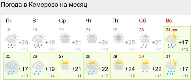 Источник: gismeteo.ru