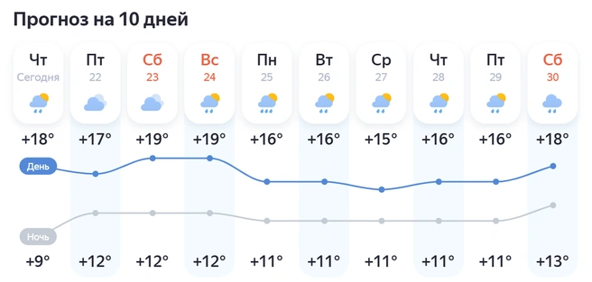 Почти все последние летние дни будут дождливыми | Источник: «Яндекс Погода»