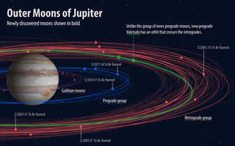 Объявлен конкурс названий для спутников Юпитера