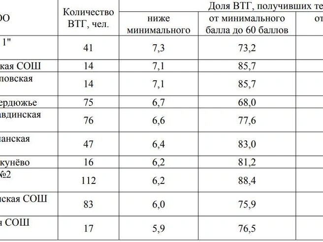 Источник: togirro.ru