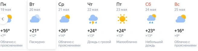 Источник: Yandex.ru/pogoda