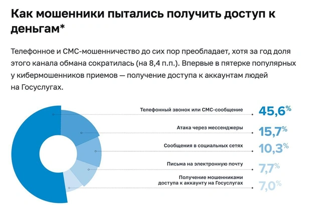 Источник: cbr.ru