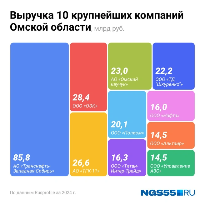 На 2025 год «золотая десятка» выглядит так | Источник: Евгения Бикунова / Городские медиа