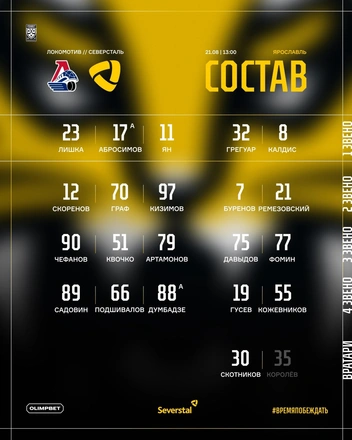 Состав «Северстали» в матче против «Локомотива» | Источник: ХК Северсталь / Vk.com