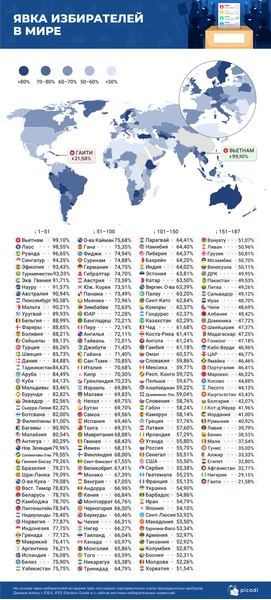 Голосует всего 21% граждан: угадайте страну с самой низкой активностью на выборах