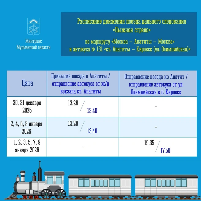Источник: МИНТРАНС МО / T.me