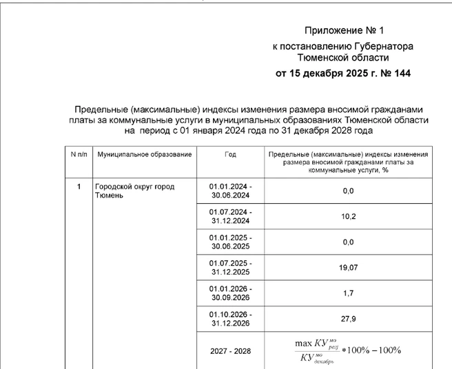 Такие предельные индексы указаны в постановлении | Источник: официальный интернет-портал правовой информации / Pravo.gov.ru