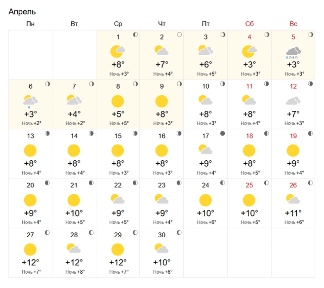 Источник: world-weather.ru