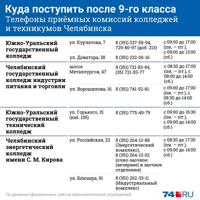 Поступление после педколледжа. Куда можно поступить после 9 класса. Куда поступать после 11 класса. Куда можно поступить после 9 класса класса. Поступление после 9 класса.