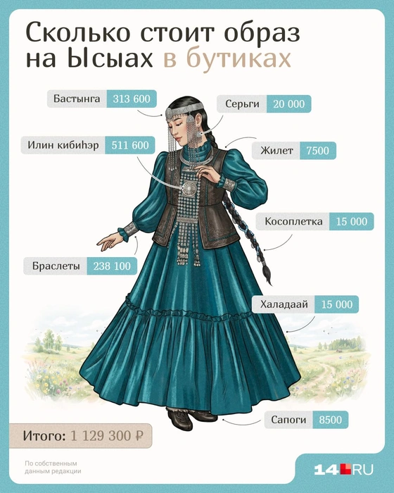 Стоимость наглядно | Источник: Евгения Бикунова / Городские медиа