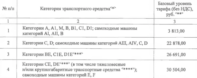 Смольный установил новую цену на эвакуацию и хранение машин | www.fontanka.ru