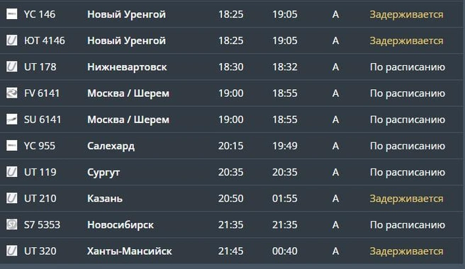 Список рейсов, которые задерживаются на прибытие  | Источник: Аэропорт Рощино