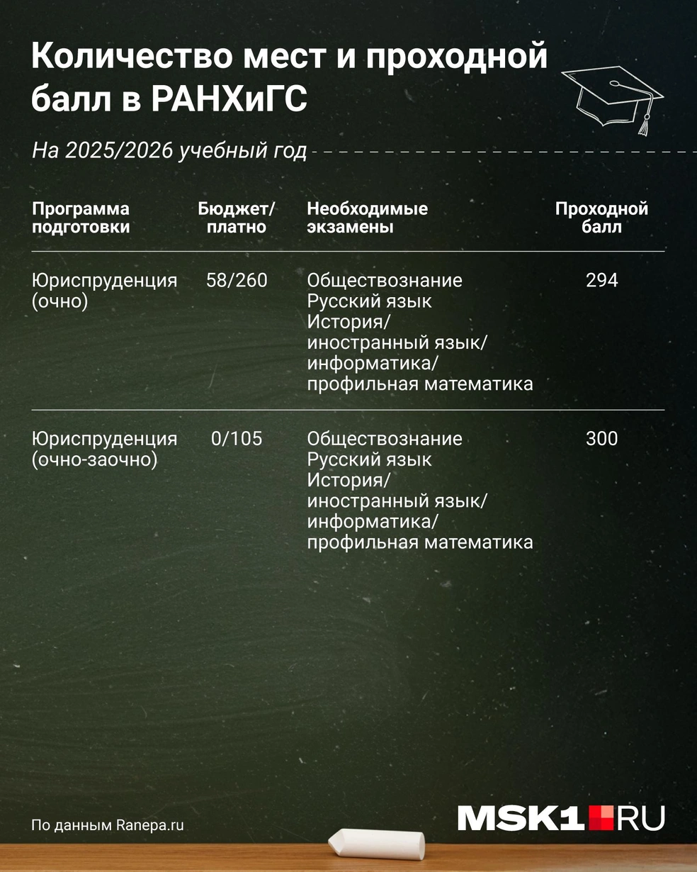 Источник: Евгения Бикунова / Городские медиа