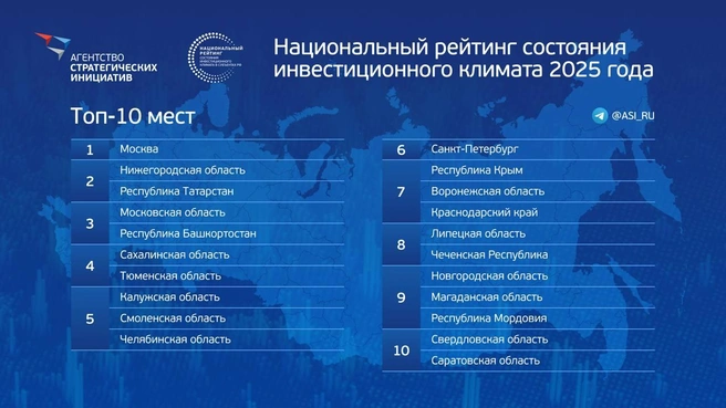 Владимир Путин отметил регионы с самой высокой динамикой роста. Это Челябинская, Тверская Смоленская, Калужская, Воронежская, Саратовская, Сахалинская, Новосибирская области и Алтайский край | Источник: Наиль Фаттахов / сайт губернатора Челябинской области