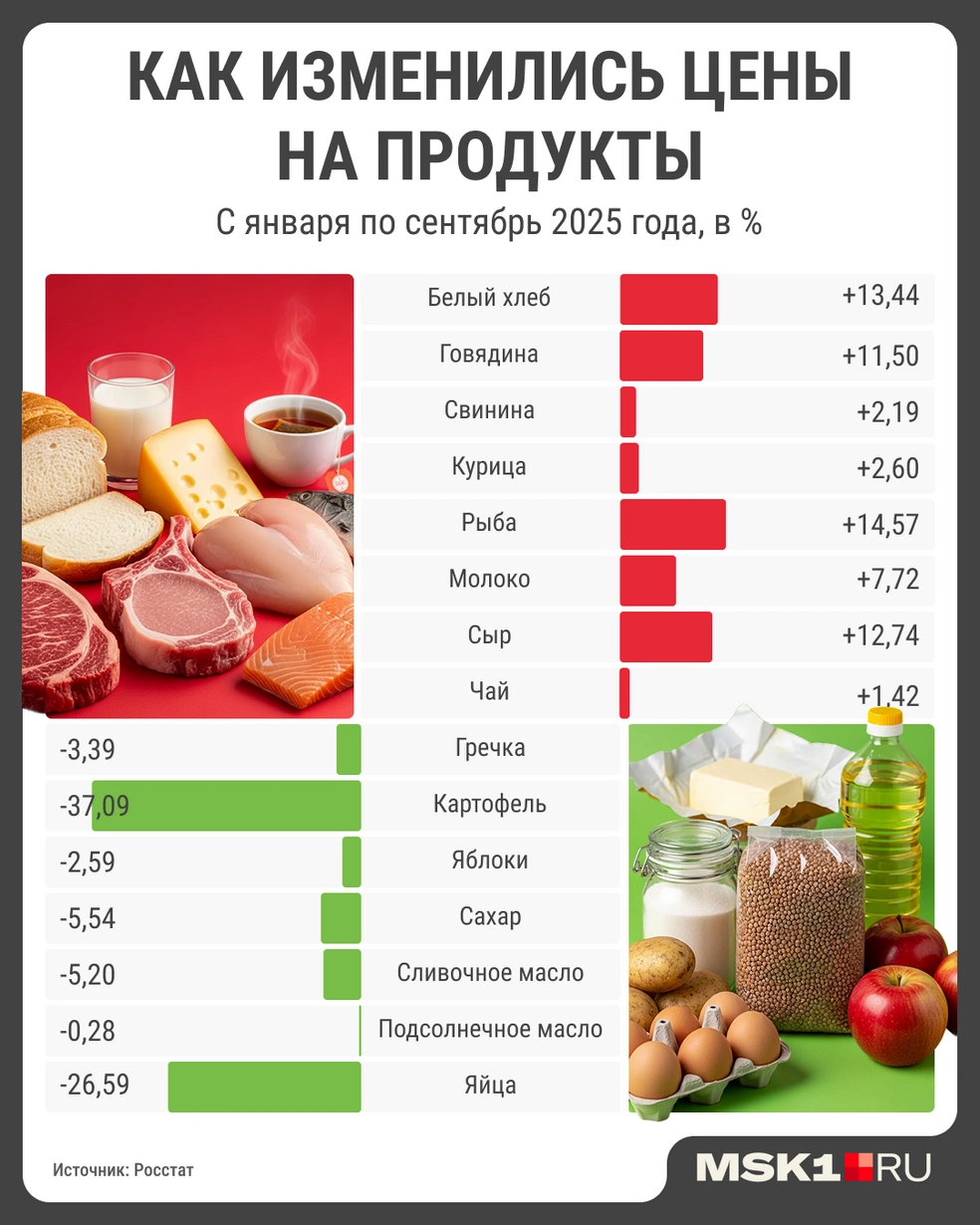Источник: Мария Романова / Городские медиа