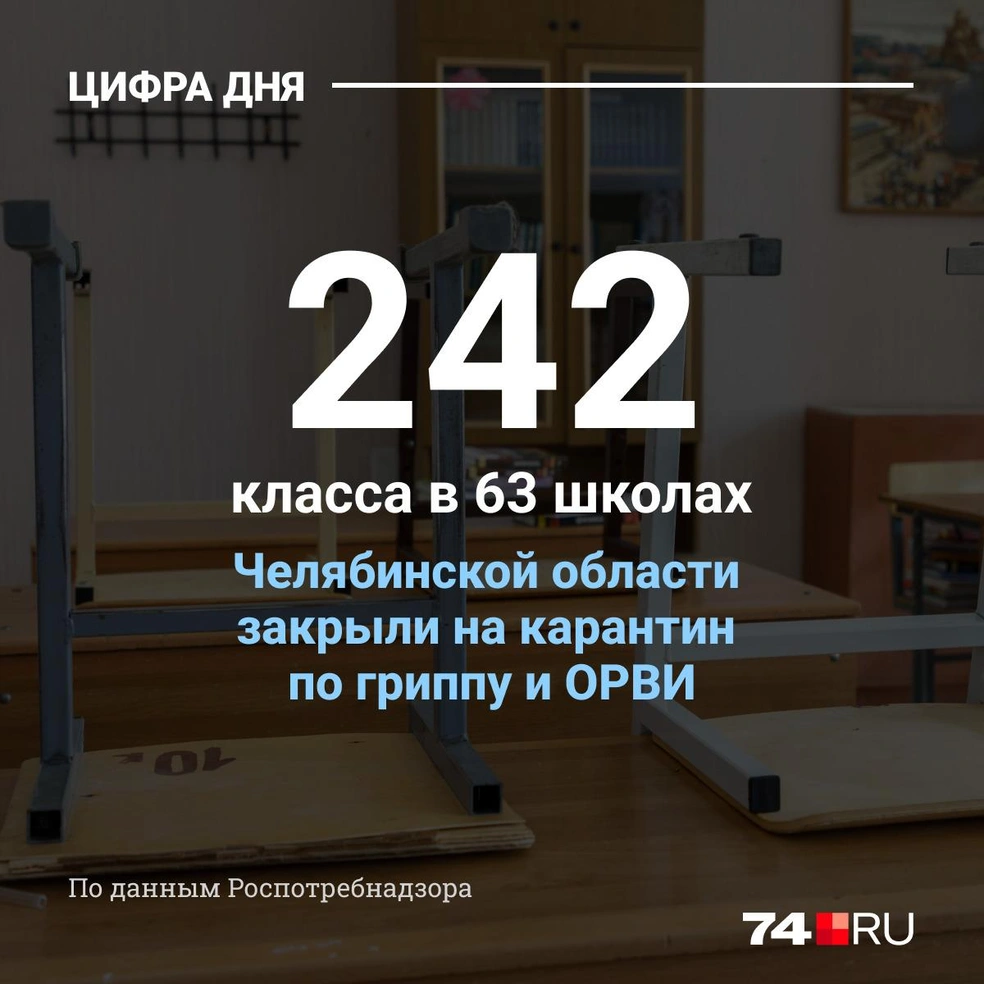 Сколько классов и школ закрыто на карантин в Челябинской области, 13  декабря 2022 г - 13 декабря 2022 - 74.ру