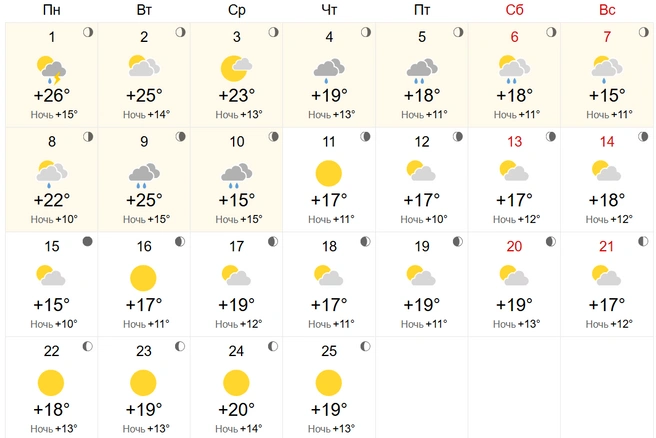 Источник: world-weather.ru