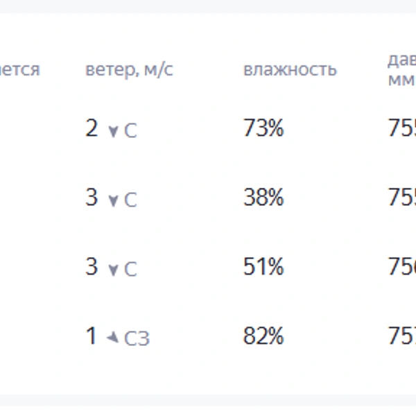 Источник: yandex.ru/pogoda