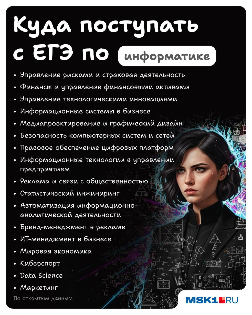 С ЕГЭ по информатике варианты специальностей поражают&nbsp;— выбирай на вкус | Источник: Полина Авдошина / Городские медиа