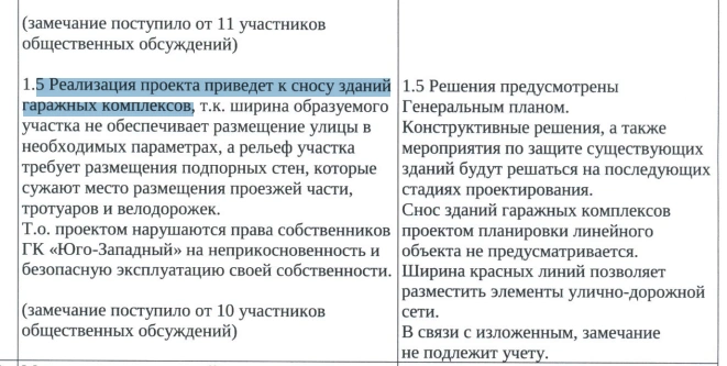 В мэрии заявили, что ради улицы не планируется сносить гаражи | Источник: Администрация Екатеринбурга