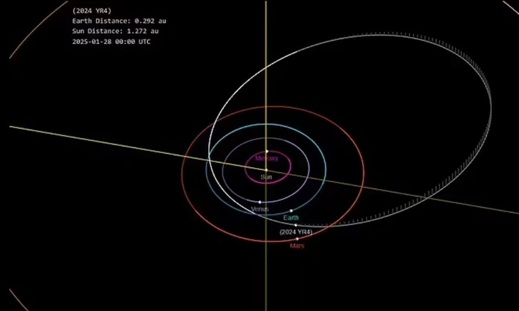 Угроза из космоса: стоит ли бояться столкновения астероида 2024 YR4 с Землей? Ученые дают прогноз