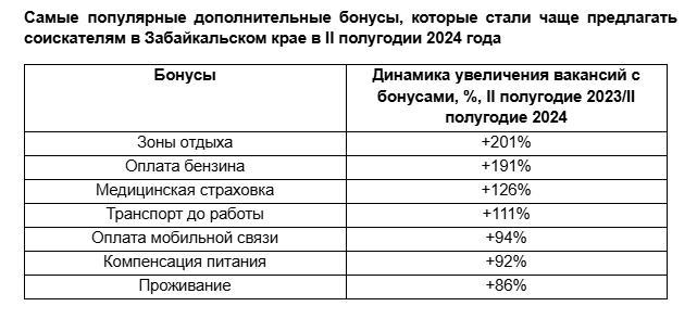 Источник: «Авито Работа»