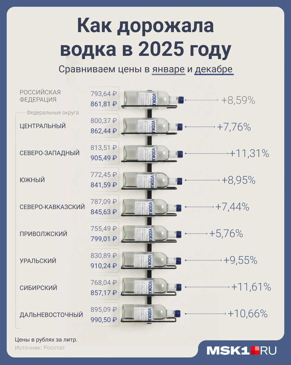 Сильнее всего за год в цене прибавила водка | Источник: Мария Романова / Городские медиа