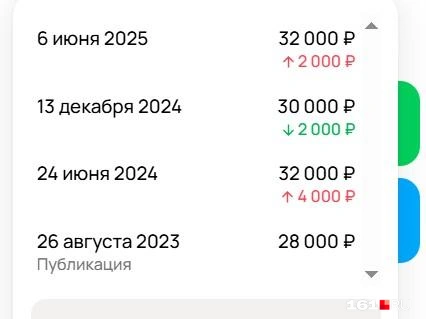 История цены за аренду | Источник: читатель 161.RU