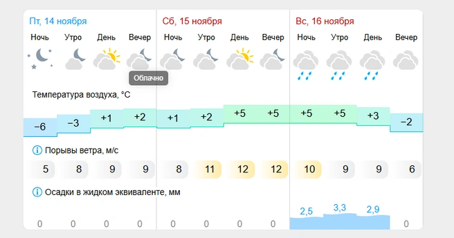 Источник: Gismeteo.ru