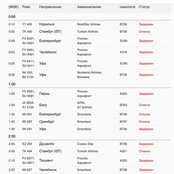 Многие пассажиры до сих пор ждут вылета | Источник: pulkovoairport.ru