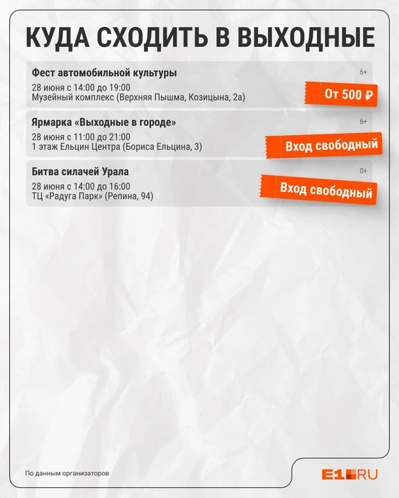 Источник: Филипп Сапегин / E1.RU