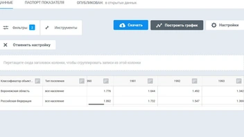 Суммарный коэффициент рождаемости в начале 1990-х… | Источник: ЕМИСС / fedstat.ru