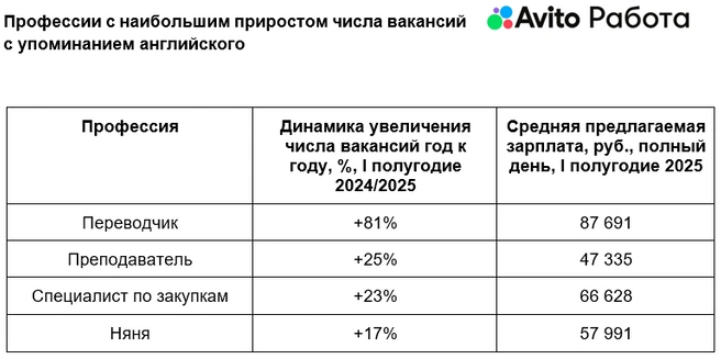 Источник: «Авито Услуг» / «Авито Работа»