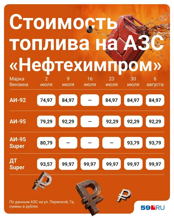 «Нефтехимпром» удерживает цены пятую неделю | Источник: Полина Авдошина / Городские медиа