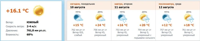 Источник: meteo.nw.ru