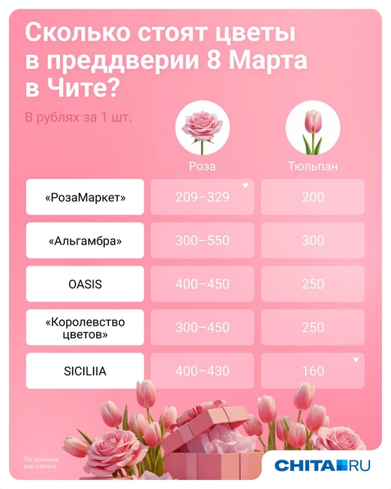 Источник: Евгения Бикунова / Городские медиа