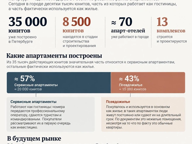 Источник: «Фонтанка.ру»