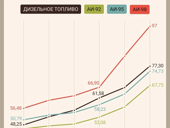 Источник: Мария Романова / Городские медиа